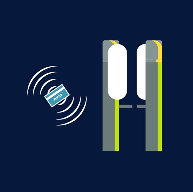 Access card scanning at a security gate graphic.